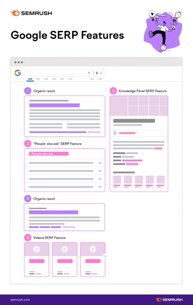 SERP Features Examples